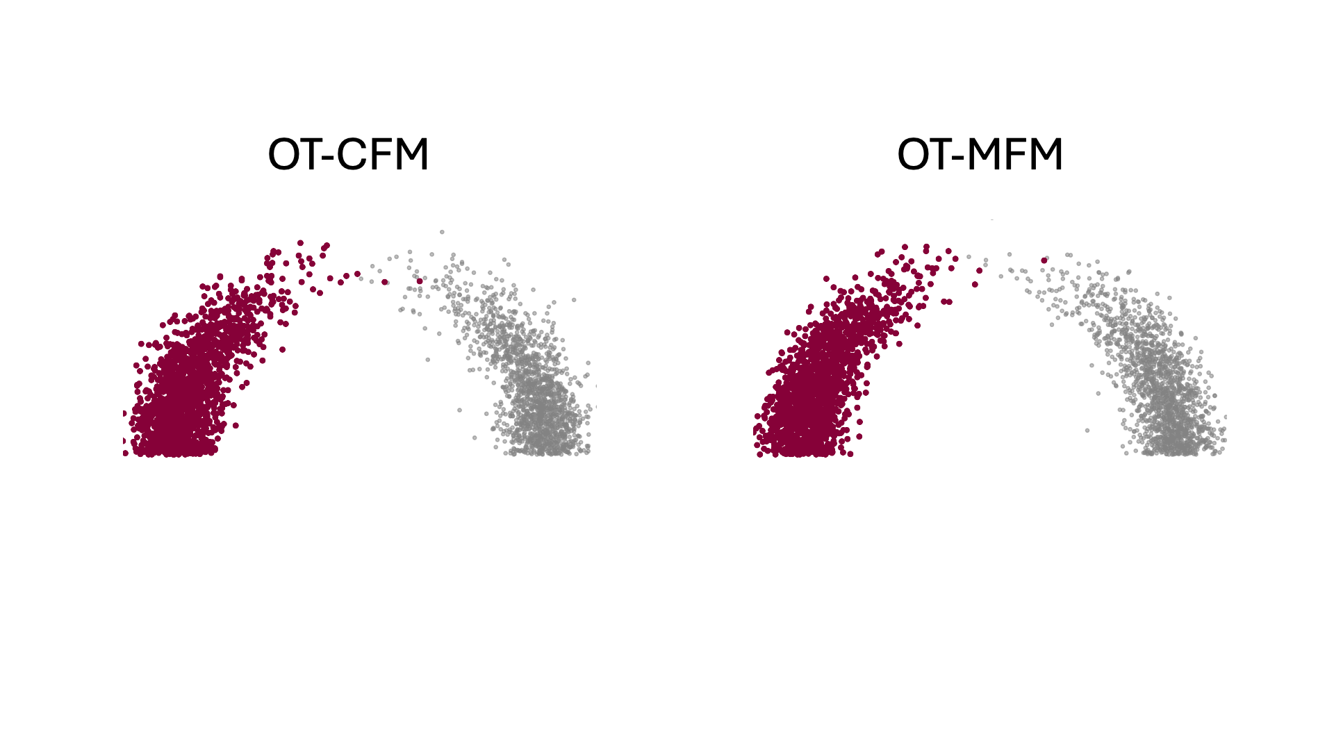 Metric Flow Matching
